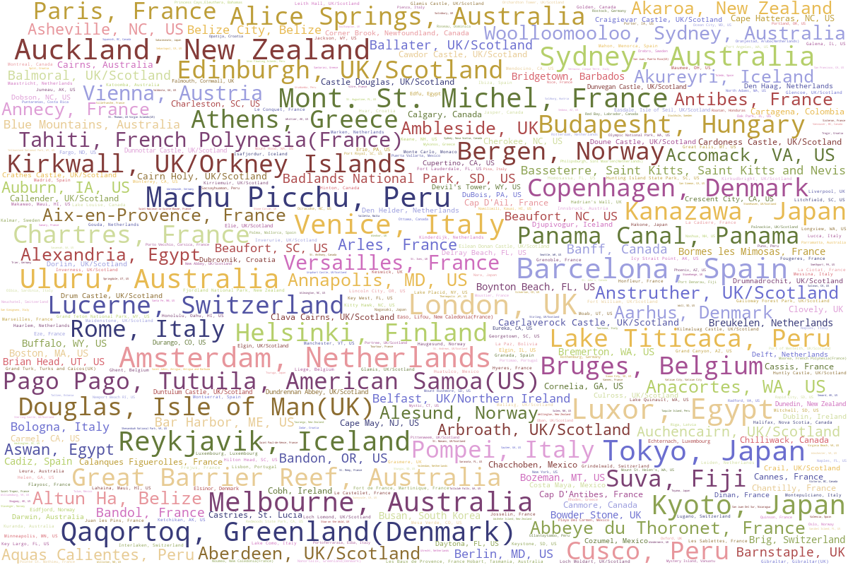 wordcloud